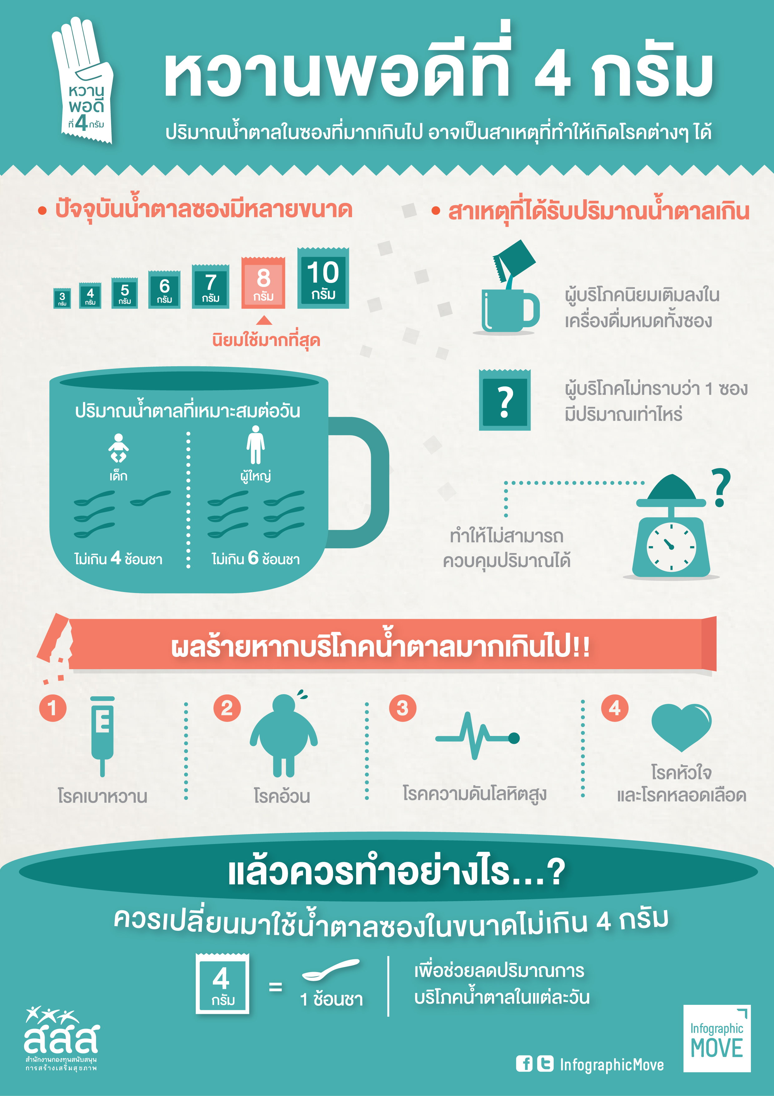 หวานพอดีที่ 4 กรัม